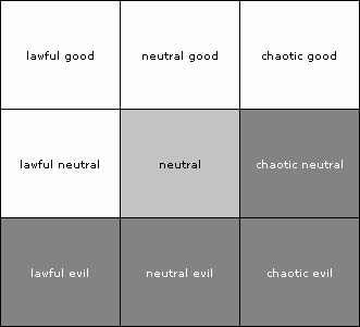 Alignment grid как убрать с экрана сетку