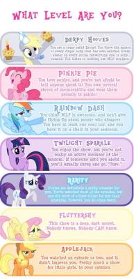 What Level of Brony are you? (Chart) - Sugarcube Corner - MLP Forums