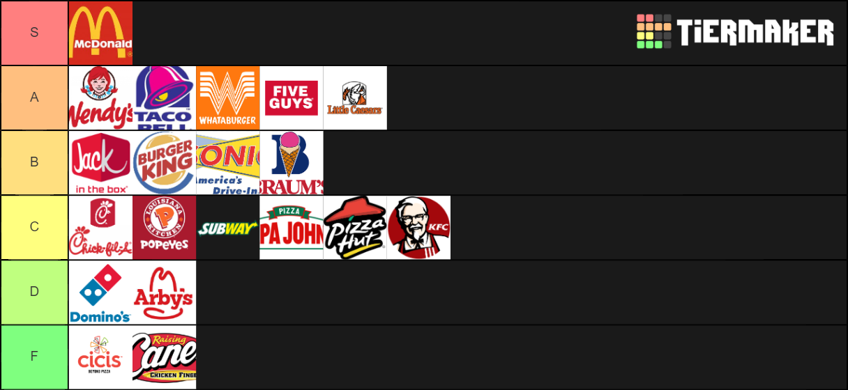 Fast Food Tier List 39896 1580008235 .a51a496ef4dbfce825667de58edca9d5 