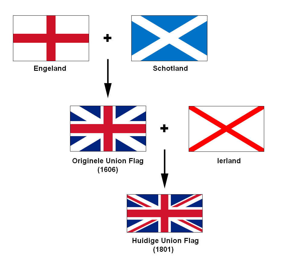 Flags_of_the_Union_Flag_NL.png