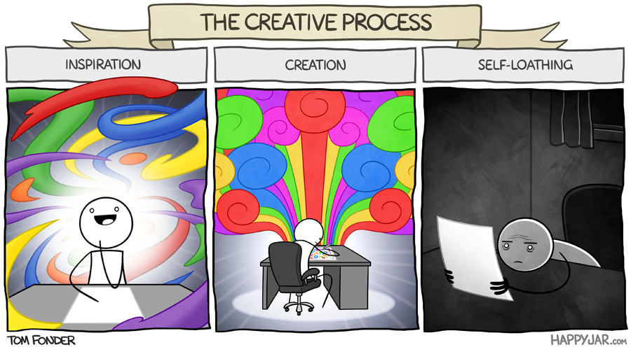 2014-05-16-The-Creative-Process.png