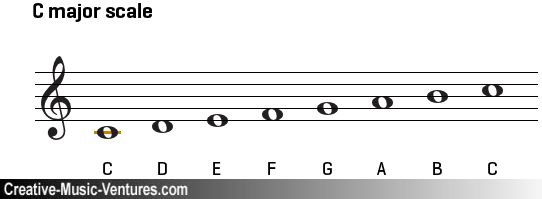 sig-4051145.c-major-scale-on-treble-clef