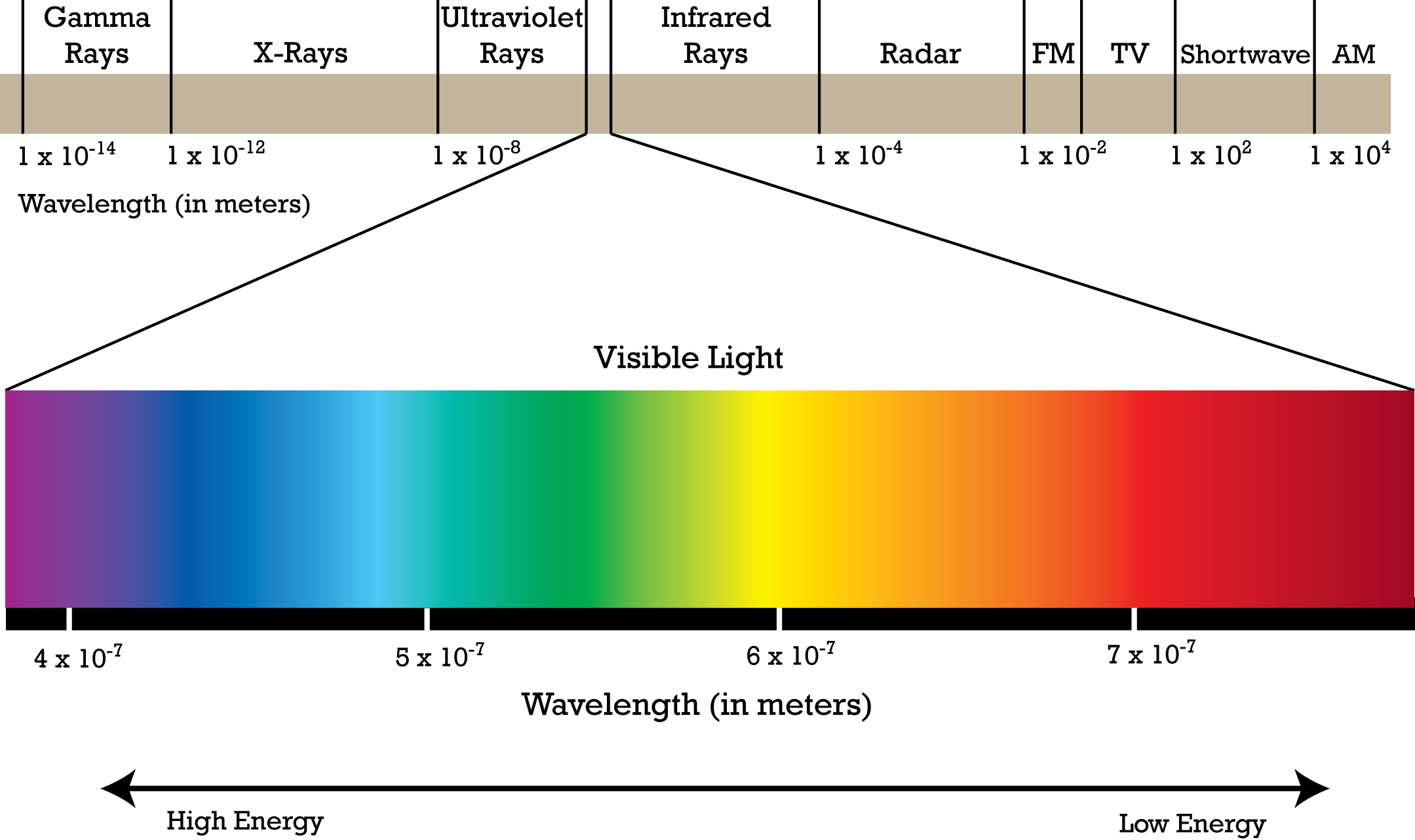 sig-4676202.electromagnetic-spectrum_366